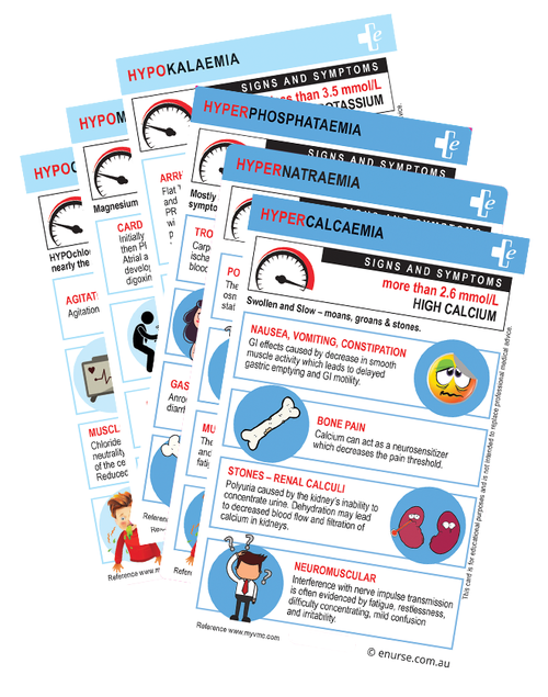 eNurse Electrolyte Card Pack