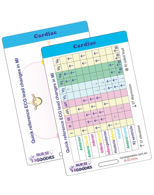 Sci-Ed Cardiac ÃƒÂ¢Ã¢â€šÂ¬Ã¢â‚¬Å“ ECG 3 Lead Changes In MI