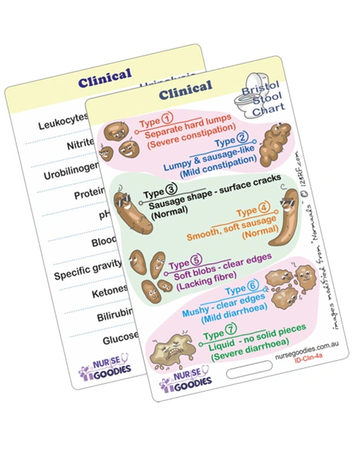 Sci-ed 3D - Urinalysis & Bristol Stool Card